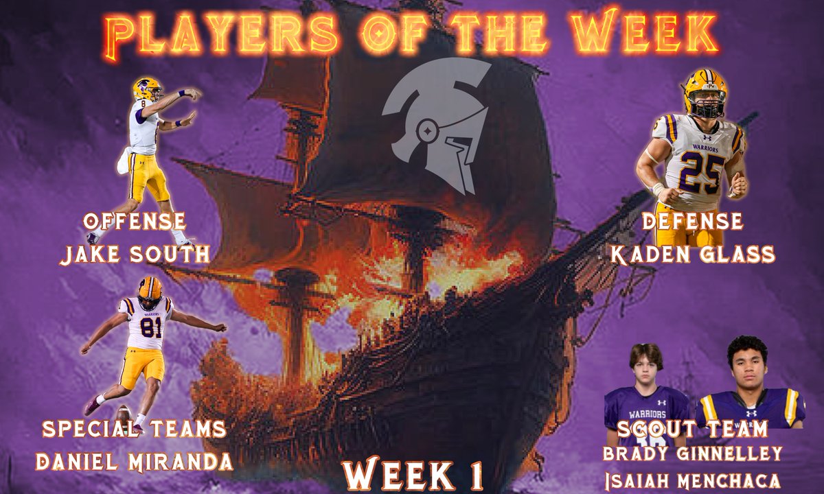 Here are the Players of the Week for Week 1!
Offense: <a href="/jake_south8/">Jake South 6’5 220 JUCO QB</a> 
Defense: @Kaden_glass2024 
Special Teams: Daniel Miranda
Offensive Scout: Isaiah Menchaca
Defensive Scout: Brady Ginnelley

#BurntheShips🔥