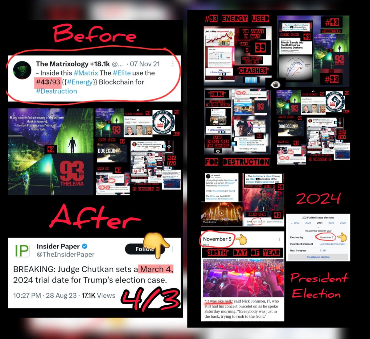 TheMatrixology's tweet photo. "Inside this #Matrix The #Elite use the #43/93 {{#Energy}} Blockchain for #Destruction" - @22_Savage22
__
Now You Understand Why #Trump's Trial Is On #March4th (#43)👈

&amp; The President Election Is On The "#309th" 👈 Day

(Same Day As The #Astroworld Sacrifices)

#TheMatrixology https://t.co/UuSGGCAaUO