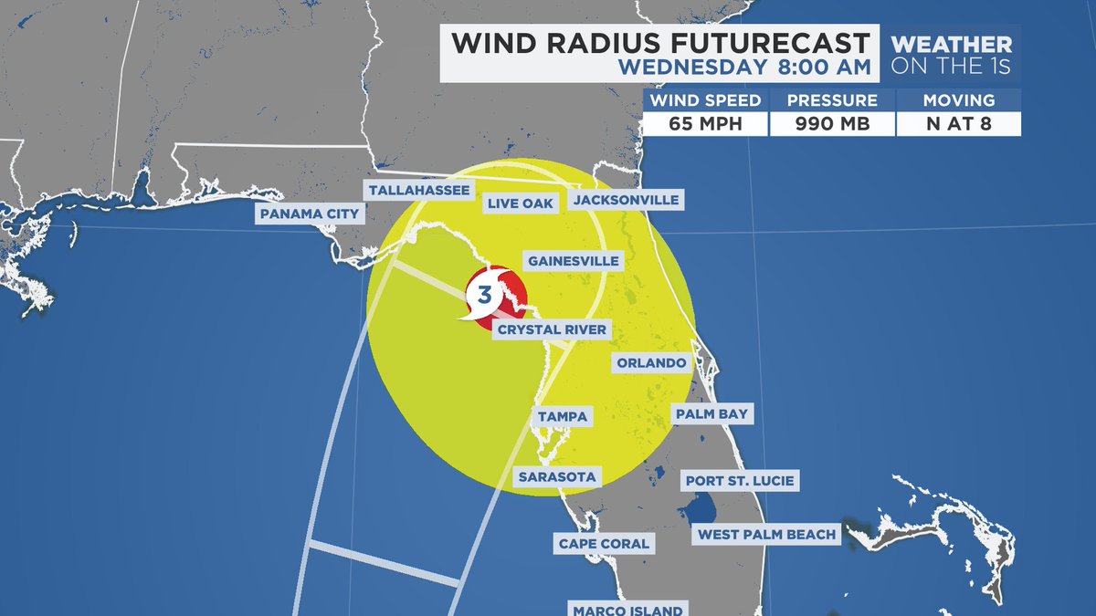 "I'm safe - I'm not in the cone."

That's a terrible state of mind. As #Idalia intensifies in the Gulf of Mexico tonight and tomorrow, the wind field will expand. It's what happens.

So yes, while Central Florida should be spared the worst impacts from Idalia, it likely will