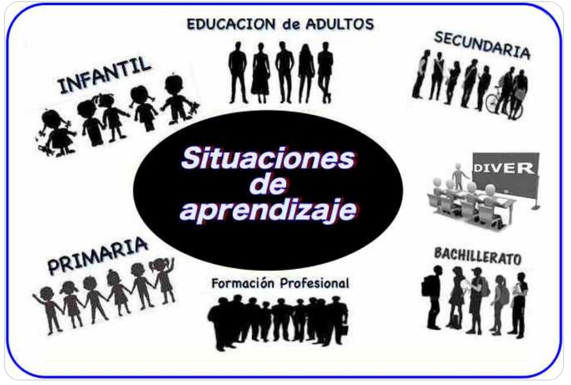 anvasa125's tweet photo. Recopilación de SITUACIONES de APRENDIZAJE: 
INFANTIL, PRIMARIA, SECUNDARIA, BACHILLERATO, F.P., DIVERSIFICACIÓN:      
Alumnado y Guías Docentes, por áreas, ejemplos, orientaciones, productos, diseño, recursos, plantillas,...
https://t.co/yGYjkSeO3Z https://t.co/rmpEvqq2l5