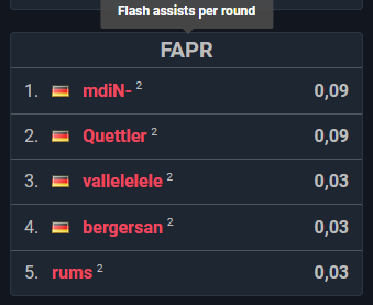 quettler's tweet photo. @WhoMI_cs weiß nicht was du meinst... 😅🤡
ggs https://t.co/XwcFRZkror
