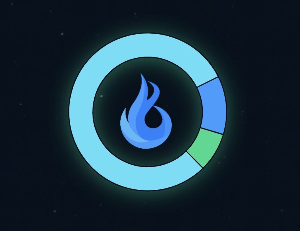 Majorbaggins's tweet photo. @100xAltcoinGems @IgniteTheChain are making significant progress on the contract deployer/token manager. $IGNT also has a protocol for seamless token launches that enables both investors and project owners to participate easily.
Web: https://t.co/rU2d3xPJbg
Tg: https://t.co/0pl6LRmRwj https://t.co/XhTLeqRiyE