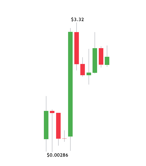 Cobb_XRPL's tweet photo. #XRP YEARLY CHART

  (2013-2023) https://t.co/uFWVVyQqt3