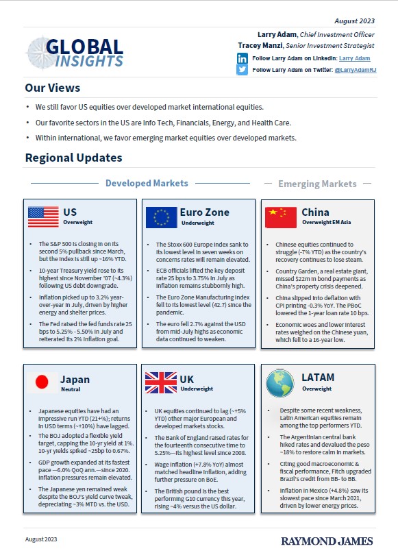 LarryAdamRJ's tweet photo. Our #GlobalInsights publication provides our view on some of the latest economic and financial market developments across the globe. This month we share our thoughts on the upcoming emerging markets easing cycle. https://t.co/8AulSmjCUl https://t.co/VZnyeruyjm