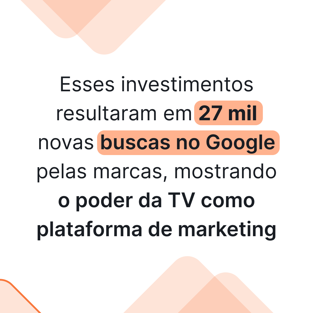 Tunadplatform's tweet photo. 📺 A TV está mais viva do que nunca! Estudo da @tunadplatform mostra aumento de 195% em investimentos em publicidade na TV por empresas como Tokio Marine Seguradora, BB Seguros e mais. Resultado? 27 mil novas buscas no Google! 

📈 Fale com a Tunad! #Tunad #TV #Seguros https://t.co/rv78FNrHmr