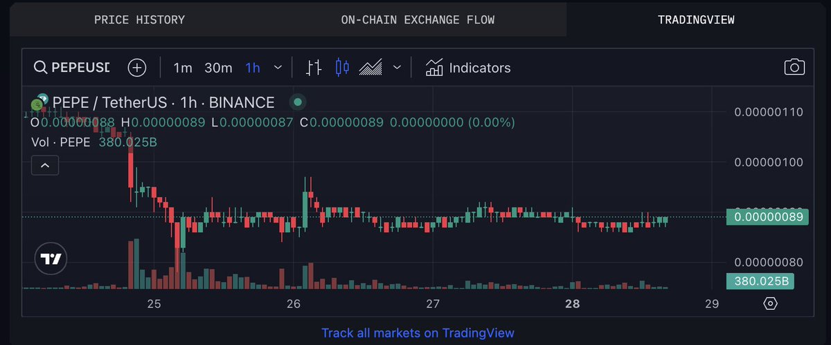 For some reason even with all the fud, $pepe is trading flat as a pancake at $370m market cap.