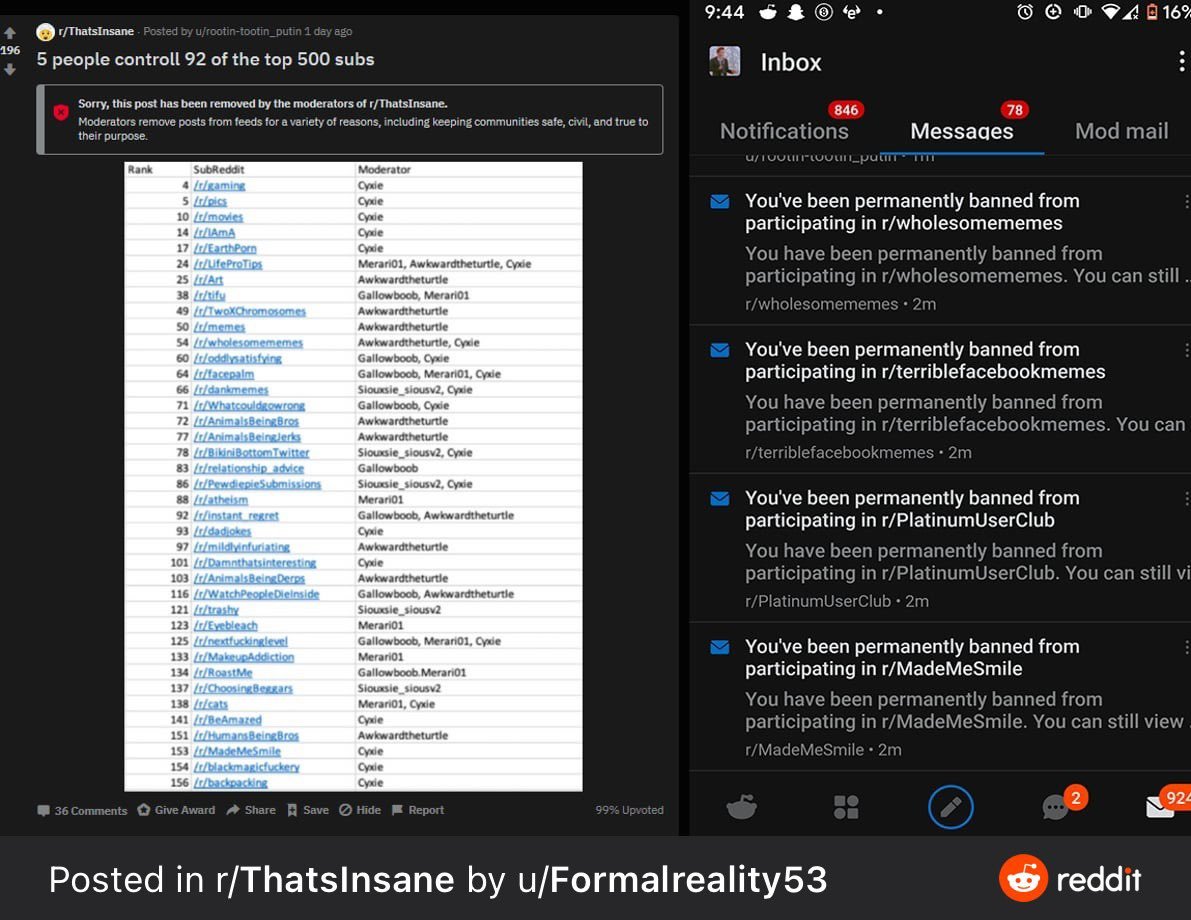 Redditor gets banned for dozens of subreddits after he points out that only 5 people control 92 of the top 500 subreddits.