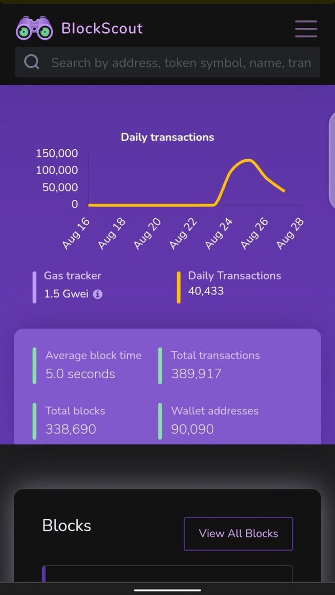 DelCrxpto's tweet photo. #SHIBARIUM at 90,000 wallets… 

ALREADY!!!!  #1CentDreamSHIB https://t.co/h3PHOEEzgk