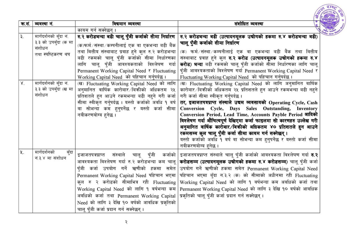 nse_np's tweet photo. चालू पुँजी कर्जा सम्बन्धी मार्गदर्शन, 
२०७९  प्रथम संशोधन सहित । https://t.co/biReOAYJfg