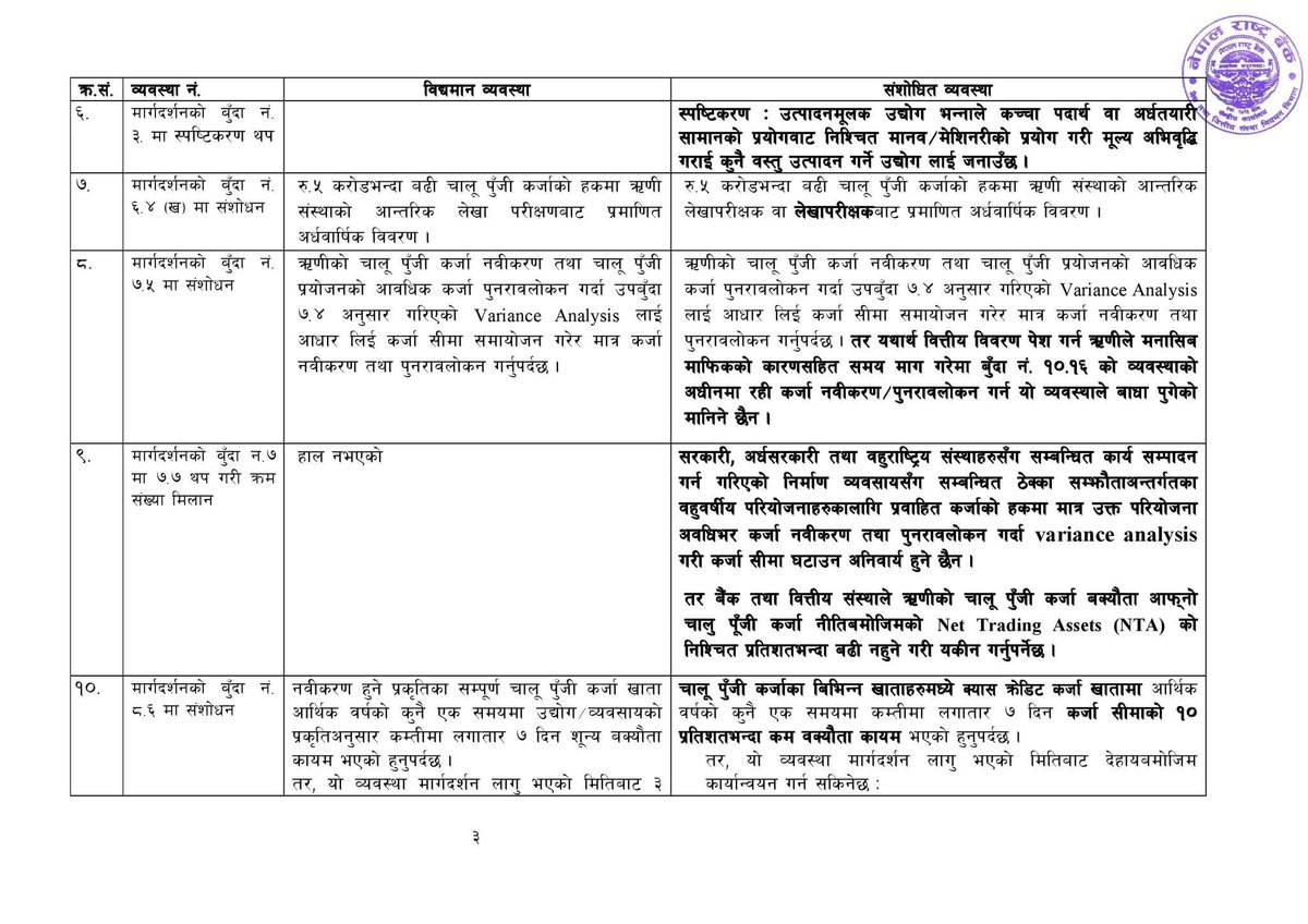 nse_np's tweet photo. चालू पुँजी कर्जा सम्बन्धी मार्गदर्शन, 
२०७९  प्रथम संशोधन सहित । https://t.co/biReOAYJfg
