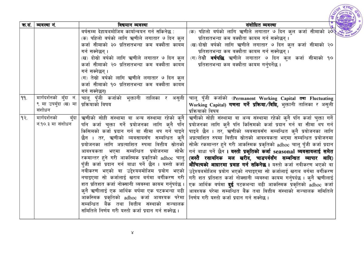 nse_np's tweet photo. चालू पुँजी कर्जा सम्बन्धी मार्गदर्शन, 
२०७९  प्रथम संशोधन सहित । https://t.co/biReOAYJfg