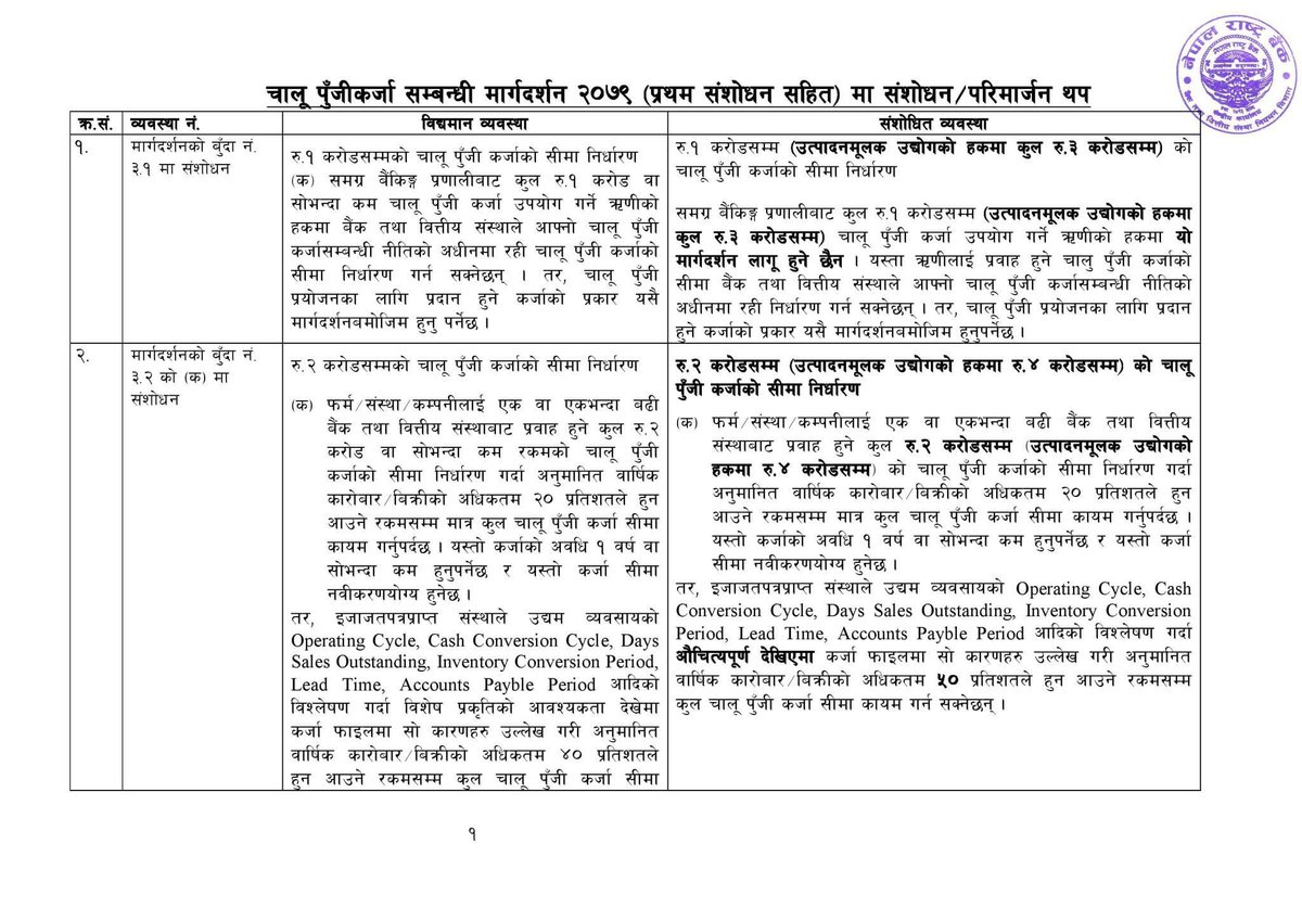nse_np's tweet photo. चालू पुँजी कर्जा सम्बन्धी मार्गदर्शन, 
२०७९  प्रथम संशोधन सहित । https://t.co/biReOAYJfg
