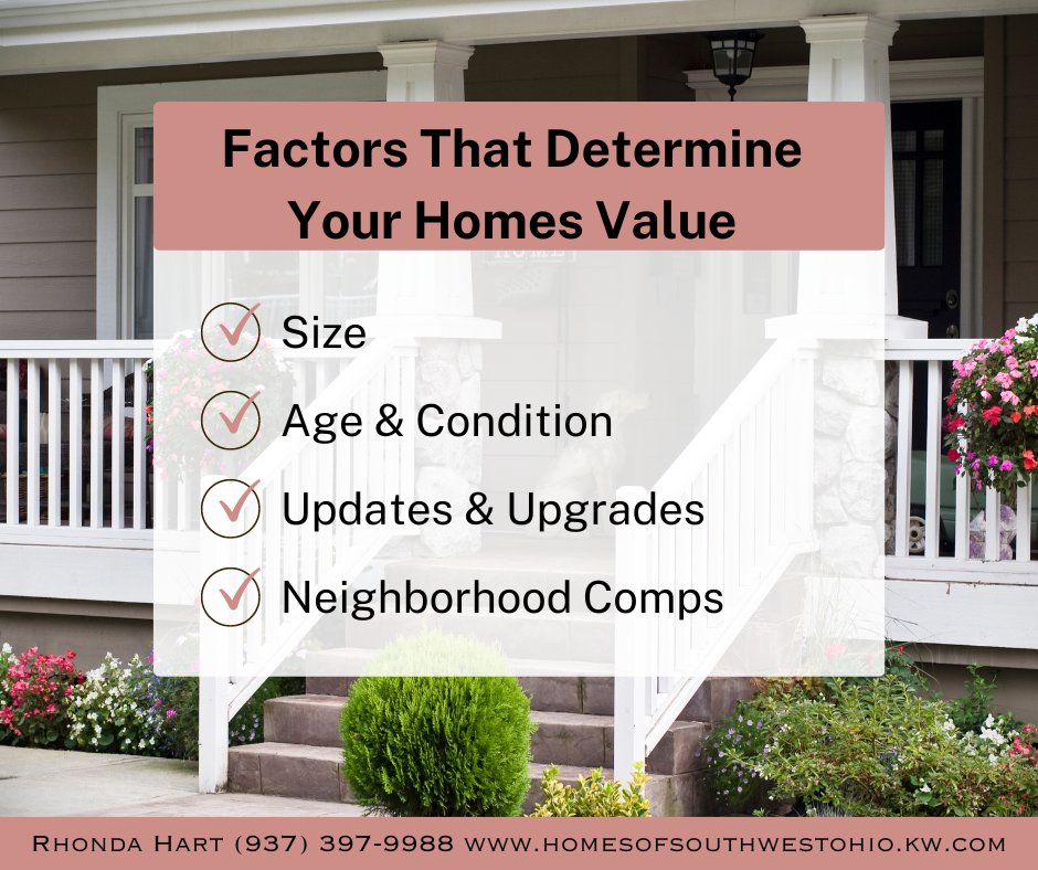 0707rhart's tweet photo. Here are a few factors that determine your homes value! Got questions? I can help! #calltodayforappointment #callforadvice #realestatehelp #realestateagent #homevalue #valueofhome #home #homeselling #homebuying #followmeplease #realestatenews https://t.co/wn4zGwiyoh