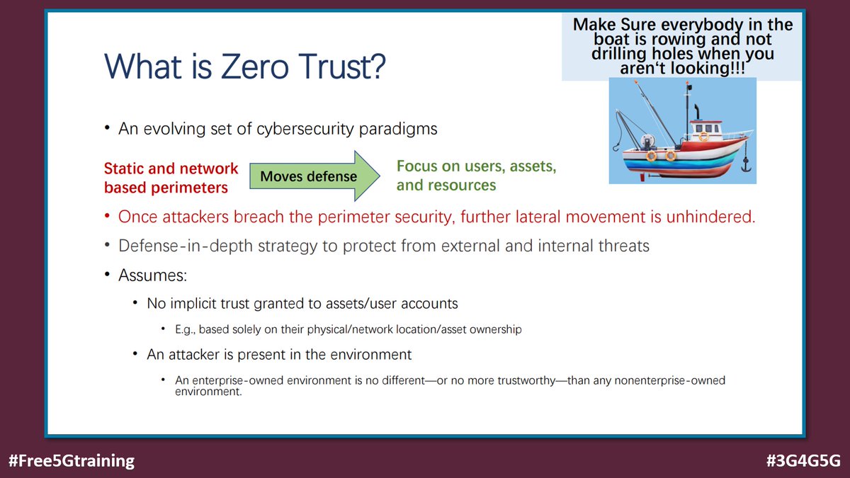5Gtraining's tweet photo. Presentations available from ITU Workshop on "Zero Trust and Software Supply Chain Security" - https://t.co/NX7oNN2N9Q via @ITU
#Free5Gtraining #3G4G5G #ITU #ITUT #ZeroTrust_SSCS #Security #CyberSecurity #ZeroTrust #TelecomNetworks #5G #SBOM #SupplyChain #ETSI https://t.co/oMyK5rYlwL