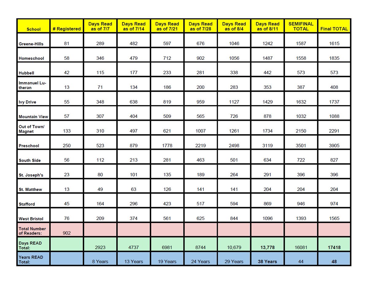 BPL Children's Dept. tweet media