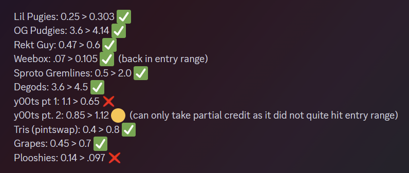 I'm giving $100 to someone who RTs + replies to this tweet.

Now that I have your attention, my Discord community:

> Would have made you $5915 worth of profit with this month's alpha calls 
> Gave away 5 figures for FREE this year

But you don't have to take my word for it 👇🧵