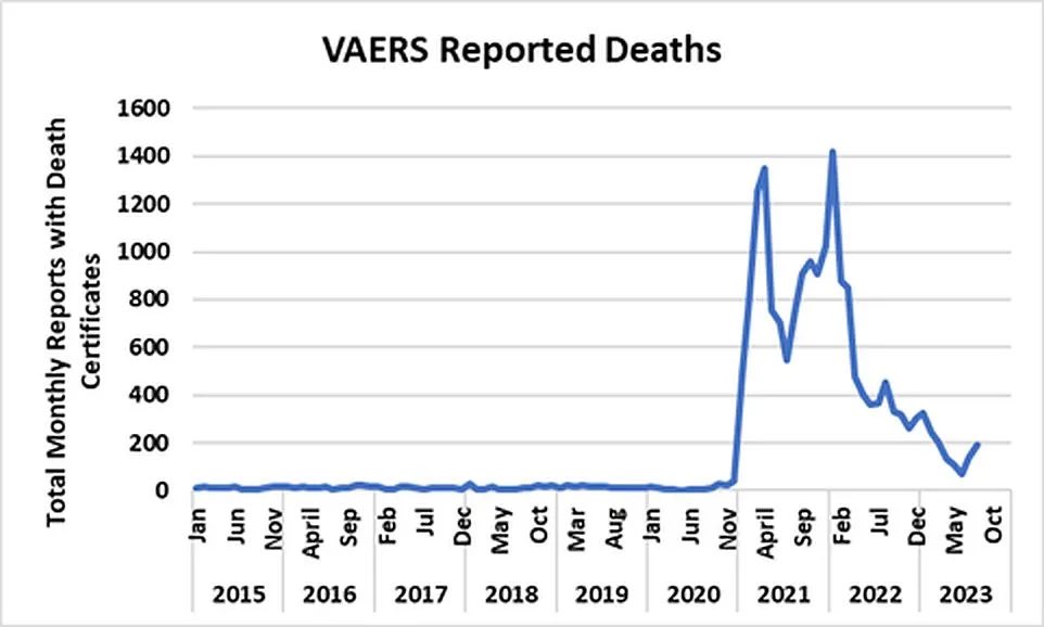 Is there any doctor in the US who is pro vaccine who thinks we MIGHT have a problem here? I don’t think there is, but I just wanted to check just to be sure.
