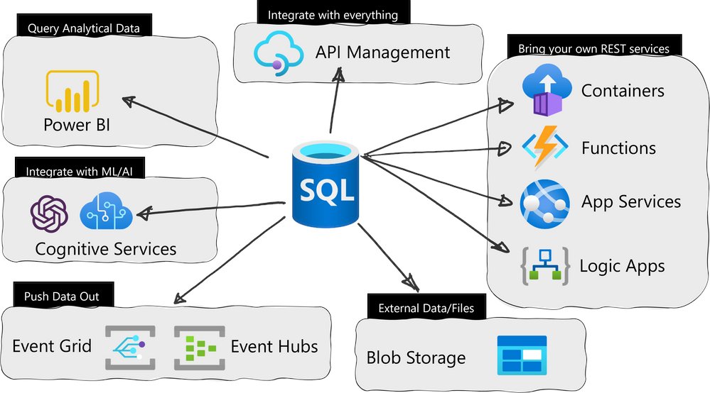 mauridb's tweet image. 🎉 Great news! 🎉 You can now use sp_invoke_external_rest_endpoint to call any #REST #API from #AzureSQL! This opens a world of possibilities for integrating your solutions with other services and platforms. It’s easy to use, but also secure and reliable. devblogs.microsoft.com/azure-sql/rest…
