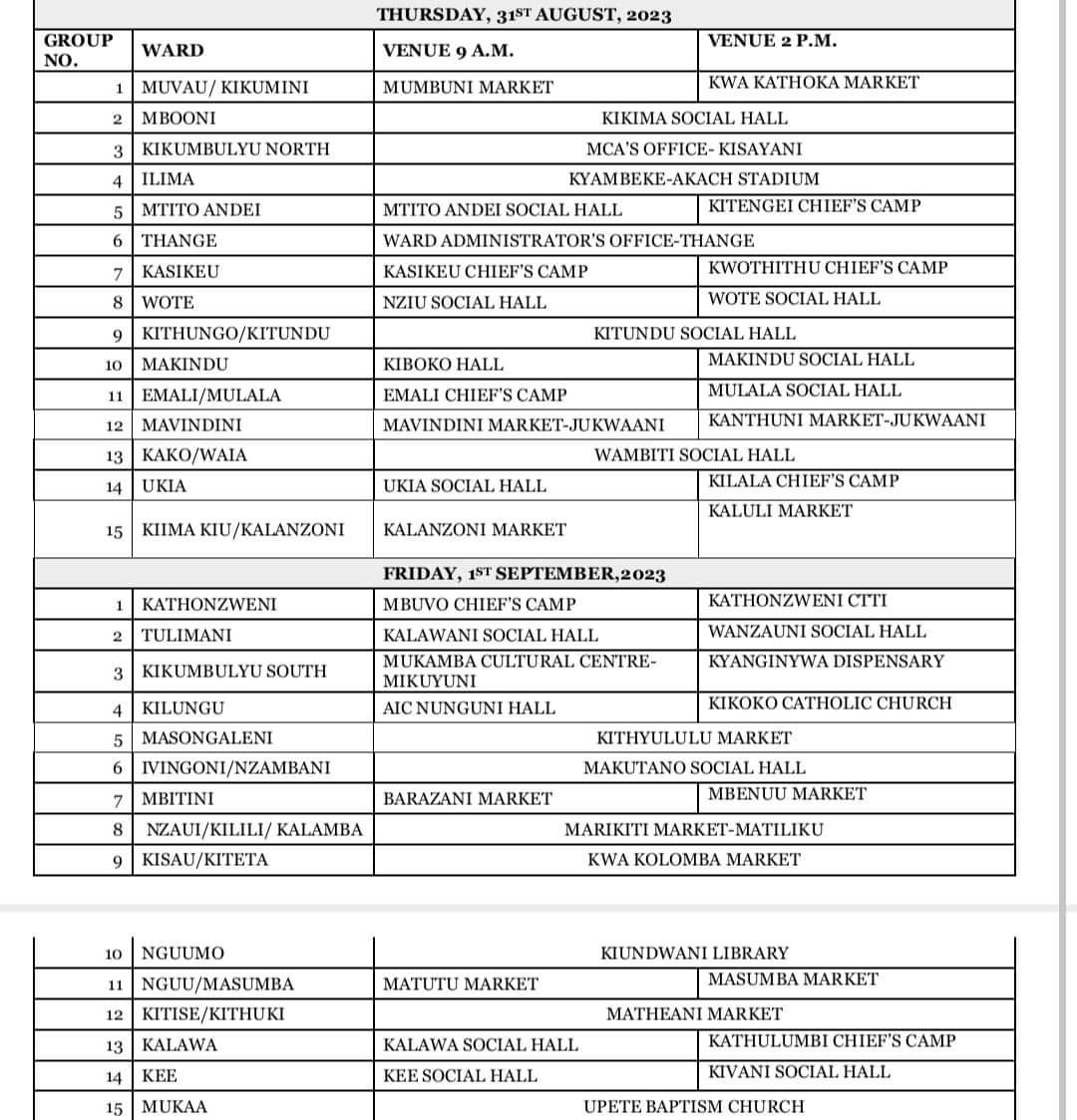 Ni HAKI yako ya KIKATIBA kutoa MAONI  katika utunzi wa Sheria zote katika Bunge lako la Makueni County Assembly ! 

Jiunge na WanaMakueni wengine.  Changia katika utunzi wa Sheria hizi muhimu kwako.
#publicparticipation 
#openness 
#transparency