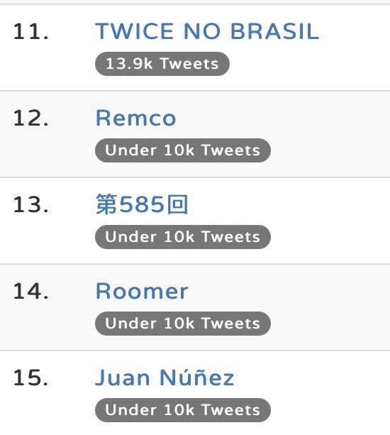 TWICE DATA on X: “TWICE NO BRASIL” is trending at #11 Worldwide