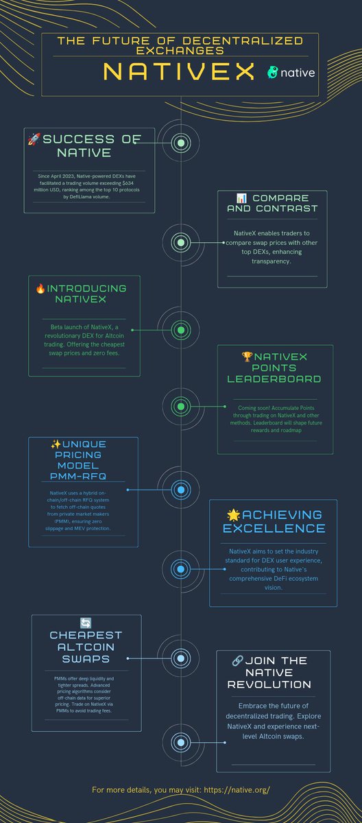 h_zason's tweet image. #infographic 
#NativeX
#ZealySprint