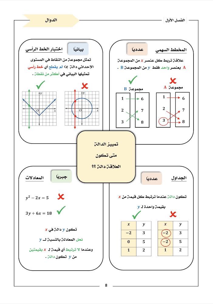 nada_mn_'s tweet photo. #رياضيات٣_١
كتاب :
مع سلسلة رفعة للرياضيات متعة رياضيات ٥ ✨

وإن اختلفت المسميات .. المحتوى نفسه 👌🏻

تجدونه كاملًا في موقع #مجموعة_رفعة_التعليمية 
https://t.co/DL46GGxDns

#مجموعة_رفعة_الرياضيات 
@Maths0120 https://t.co/mTTa9LnRht