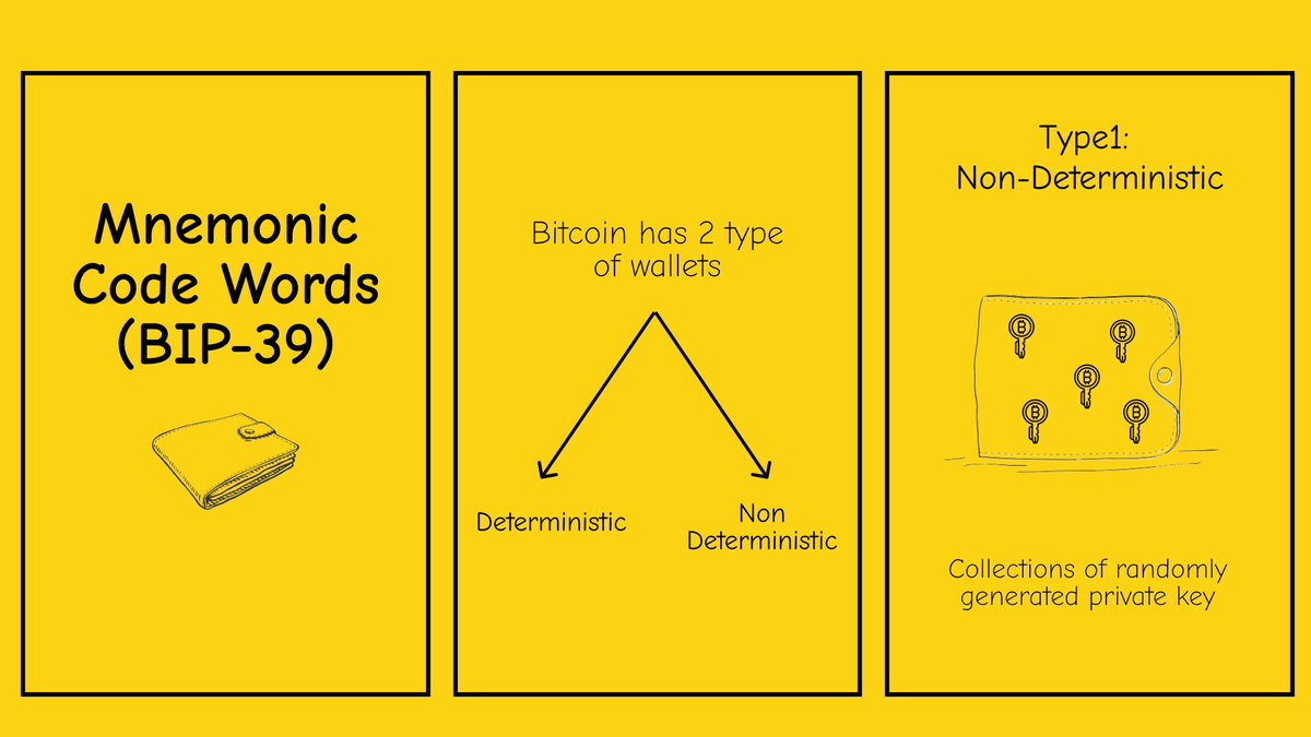 Mnemonic Code Words (BIP-39) explained in 4 slides. #Bitcoin