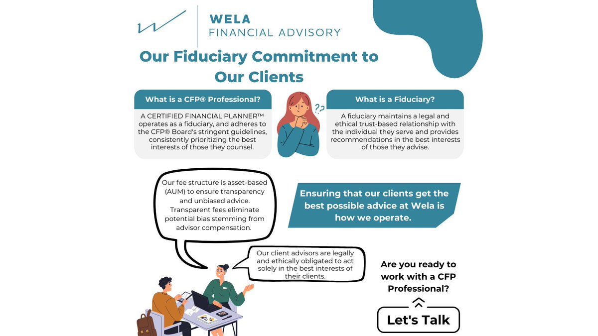 WelaFinancial's tweet photo. At Wela, each of our client advisors holds the distinction of being a Certified Financial Planner™ from @CFPBoard.  #welafa #feeonlyadvisor #cfpboard

Are your current financial advisory services provided by a CFP® Professional? If not, Let's Talk! https://t.co/CgAQ08t1HF https://t.co/pCJRlB8W2Z