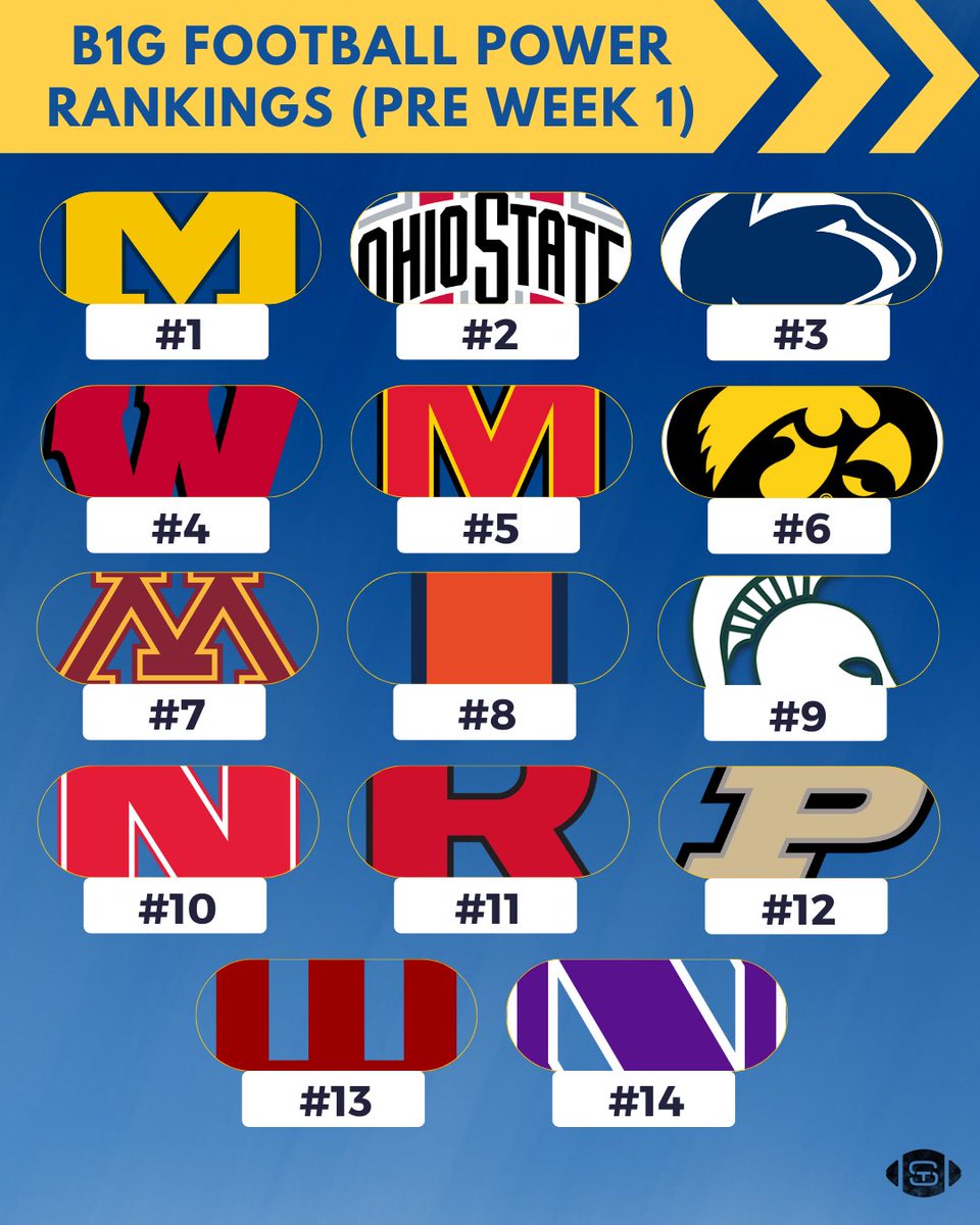 Our updated Big Ten power rankings 🔥
