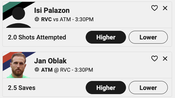 DoctorProfit's tweet image. Soccer Picks Aug 28th

Swept 5-0 Yesterday. 25-10 on the season. Lets add on to it shall we?

Jan Oblak O 2.5 Saves
Isi Palazon O 2.0 Shots

Palazon bumped to 2.5 on PrizePicks so find this on UnderDog

Write-ups below

Giving away $25 to someone who likes if this hits!