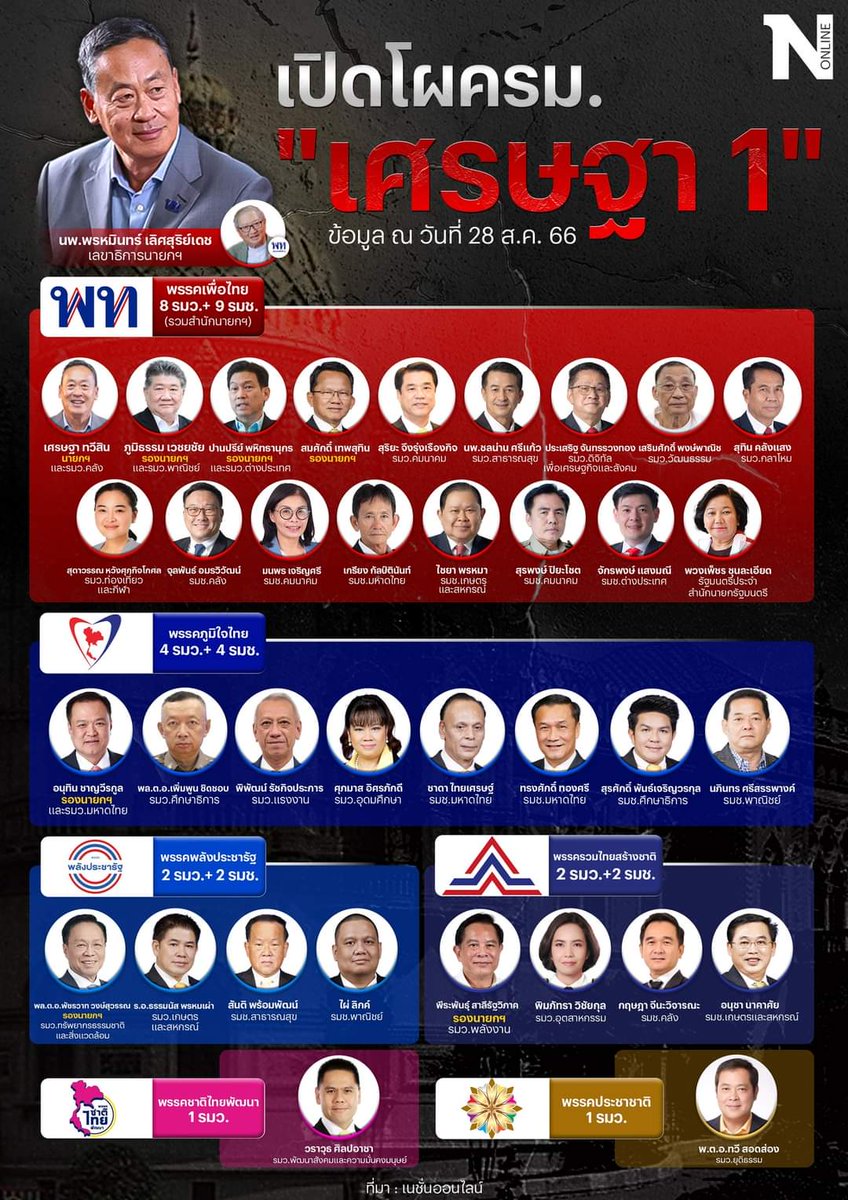 ratchanok_63704's tweet photo. เห็นแต่ละกระทรวงของรัฐบาลชุดใหม่แล้วรู้สึอย่างไรกันบ้างค่ะ ขอความเห็นหน่อย ??? 🤮🤮🤮#รัฐบาลปรสิต2 #ครมเศรษฐา1 #โหนกระแส #รัฐบาลตระบัดสัตย์ https://t.co/JQBxPbntpt