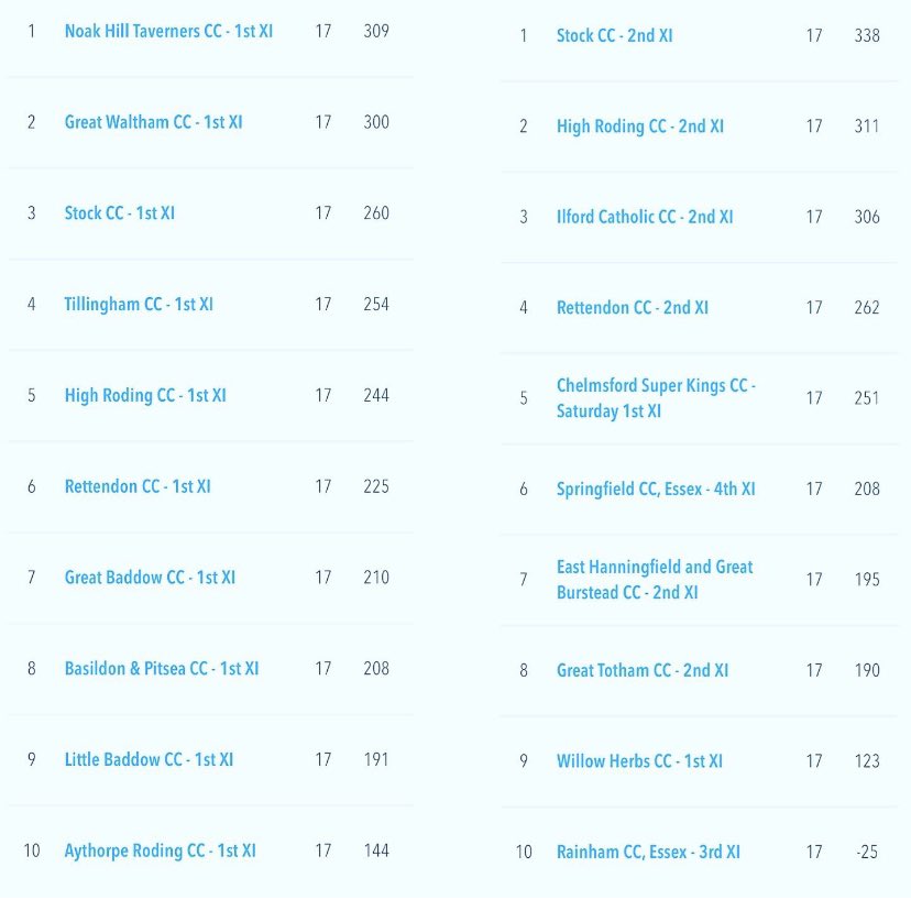 Stock Cricket Club tweet media