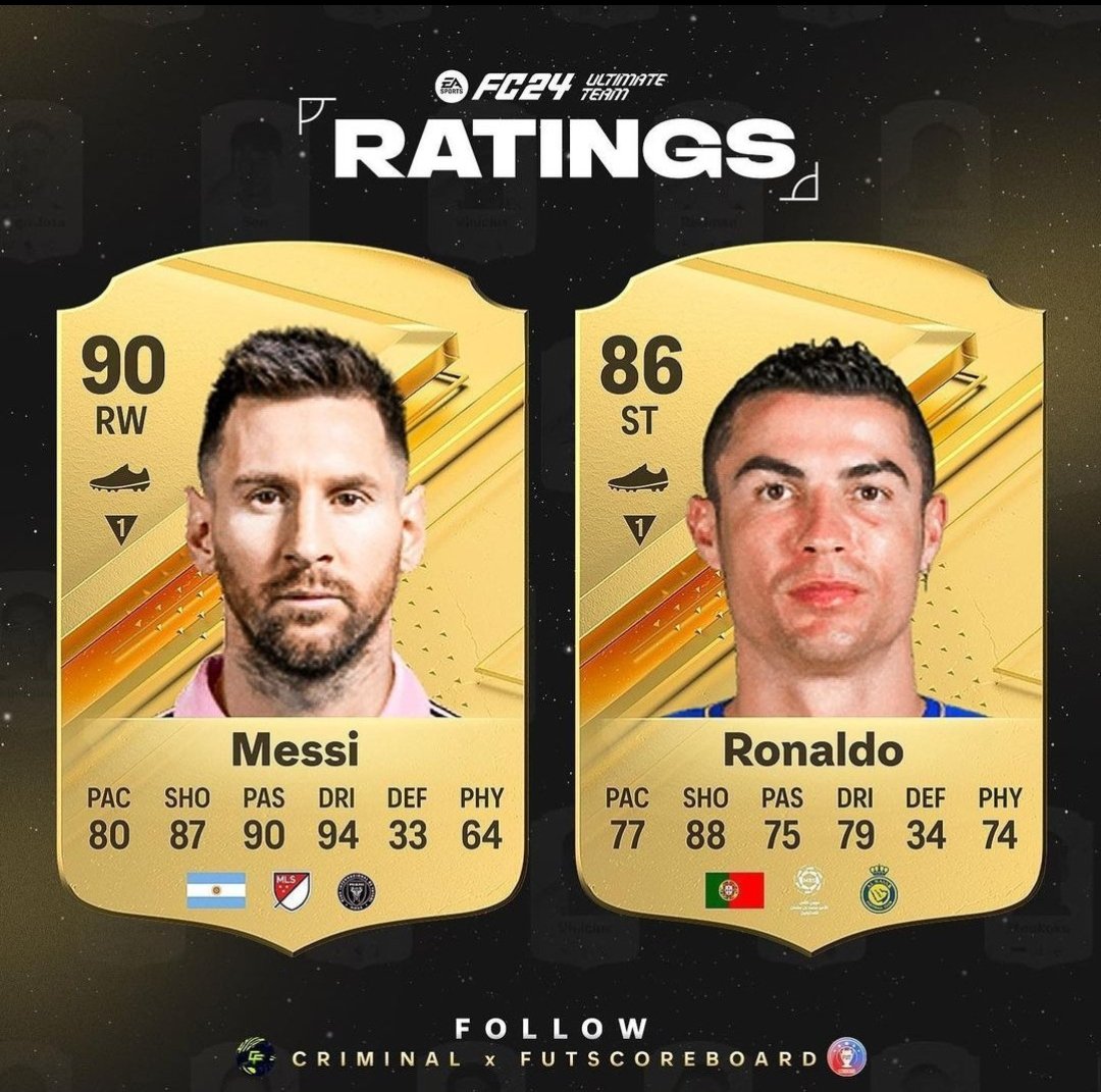 F3cn0m's tweet photo. Comment sa Ronaldo il a 77 de vitesse et 79 de dribble ? https://t.co/2IIjseCyPi