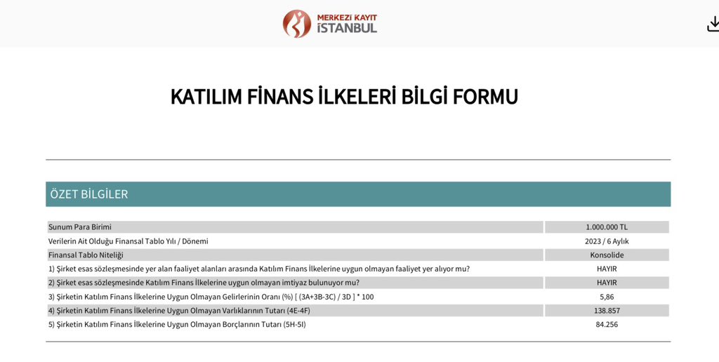 degerysn's tweet photo. #THYAO güzel haber.

Tekrar katılım endeksine uygun koşullar sağlanmış.

Özellikle bazı katılım endeksi  fonları  yüklü #thyao pozisyonu taşıyordu. https://t.co/9v620sLO3d