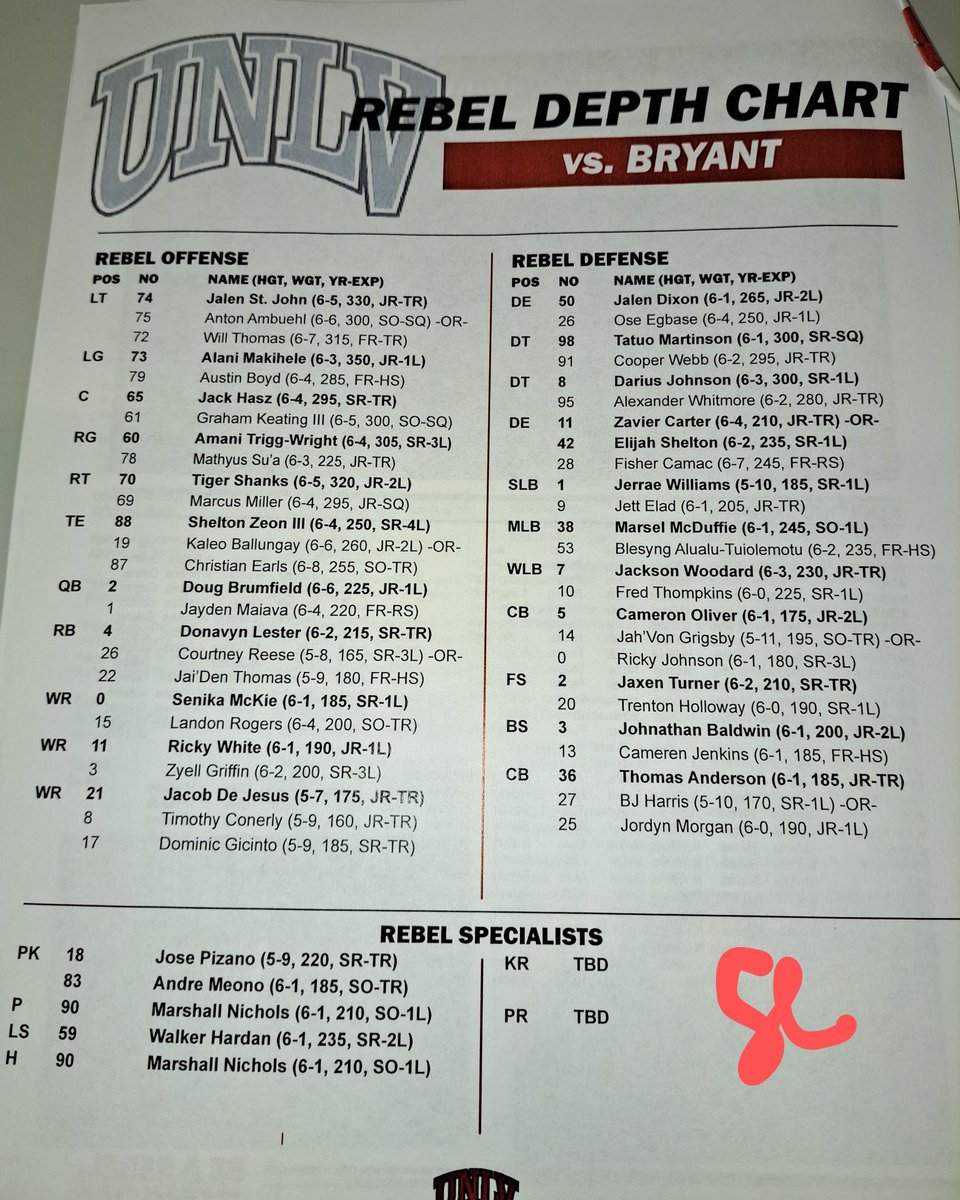 UNLVAllAccess tweet picture