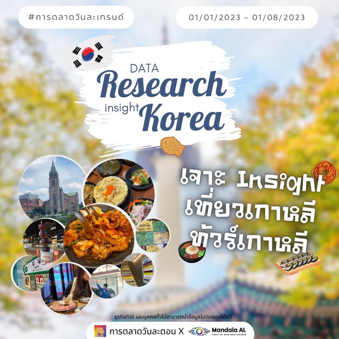 EverydayMKT's tweet photo. #การตลาดวันละเทรนด์ #MandalaAnalytics
.
#เที่ยวเกาหลี #รีวิวเกาหลี เค้าไม่ได้เน้นตามรอยซีรีส์กันแล้วนะ!? แต่เน้นช้อปปิงแบบจุก ๆ กินจุก ๆ
.
ใช้ Social Listening Tools กวาดข้อมูลการโพสต์บนโซเชียลเพื่อนำมาอัปเดตทุกคนกัน
. https://t.co/6nSgLI3UeB