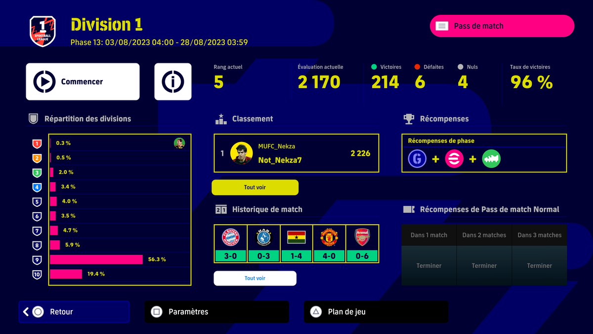 Voila mon score pour ce mois 🔥👌🌪️
96% taux de victores  avec un classement mondial de top 5 international 🥶🥶