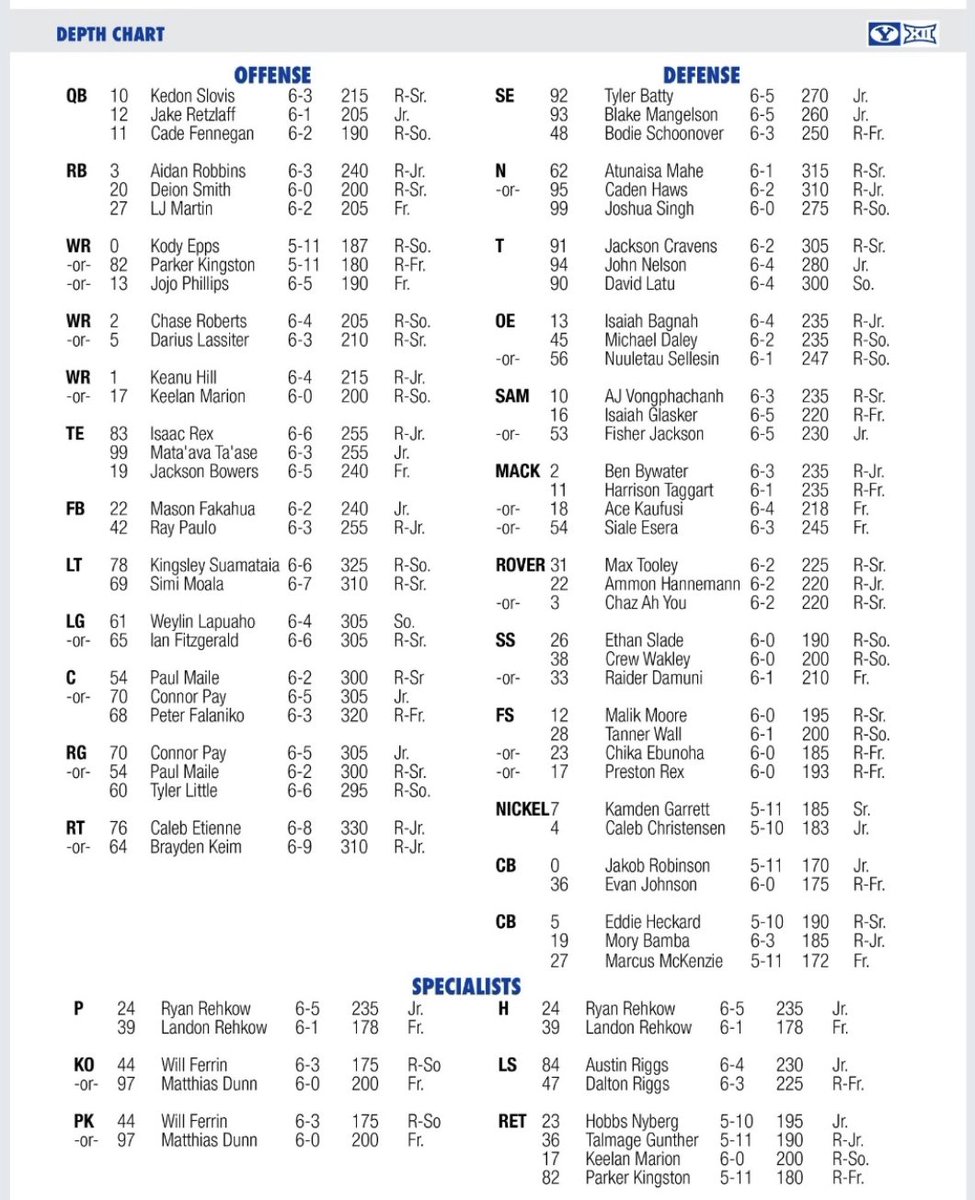 BenCriddleShow's tweet photo. What stands out to you about the depth chart?
What takeaways do you have?
#BYU #BYUFootball #ESPN960 #GoCougs https://t.co/RxXr9Y1rNk