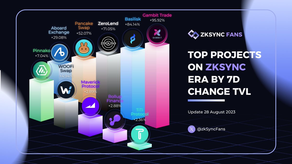 ZKsync Fans (∎, ∆) tweet media