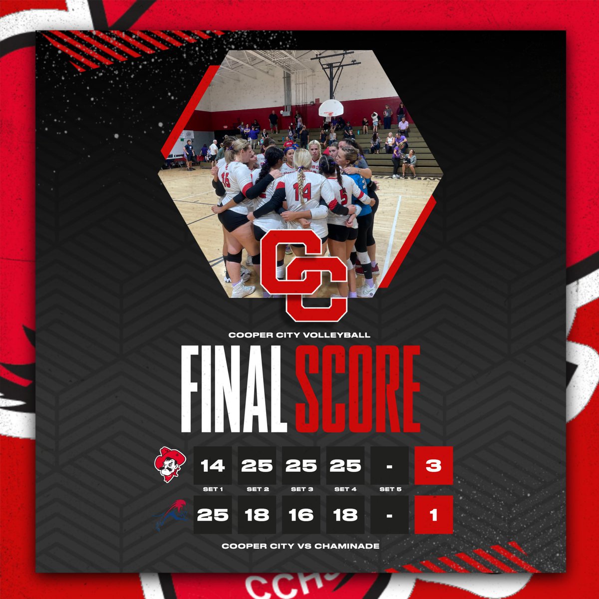 Congratulations to the Cowboys Volleyball team for taking down Chaminade in 4 sets.  Next match tomorrow at Western HS.  Go Cowboys! <a href="/CooperCityHigh/">Cooper City High School</a>  @Principal_CCHS