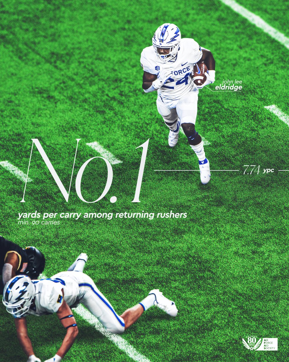 AF_Football's tweet photo. Difference maker 👏👏 https://t.co/6hlnV6TumG