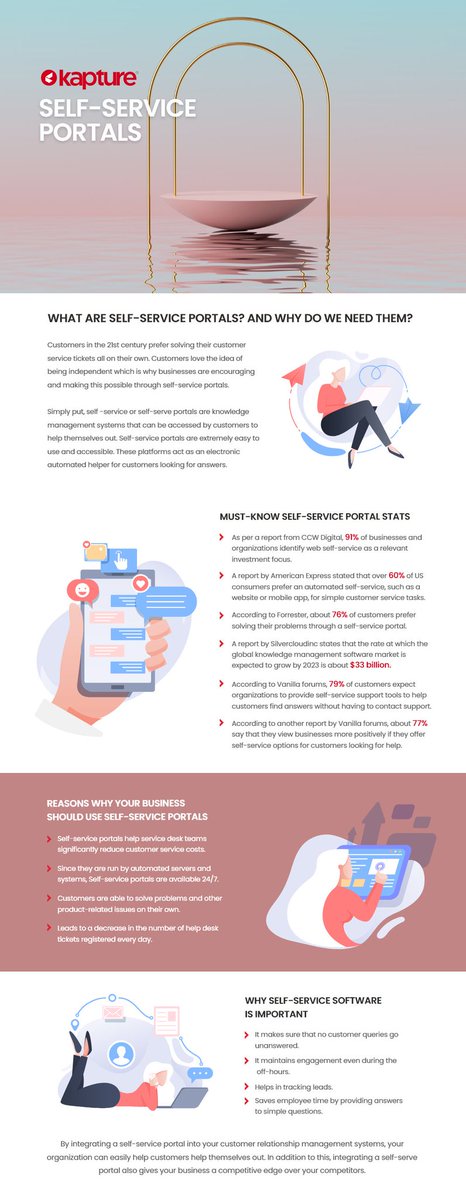 #Infographic - Let us glance at some of the fantastic benefits of a #SelfService portal!

By @KaptureCX

#DigitalTransformation #CustomerExperience #CX #CXM #Technology #Innovation #CustomerExpectation #CustomerSupport #Automation

CC: @OracleCX @TodayCX @Carlos_Abler @TonyBodoh