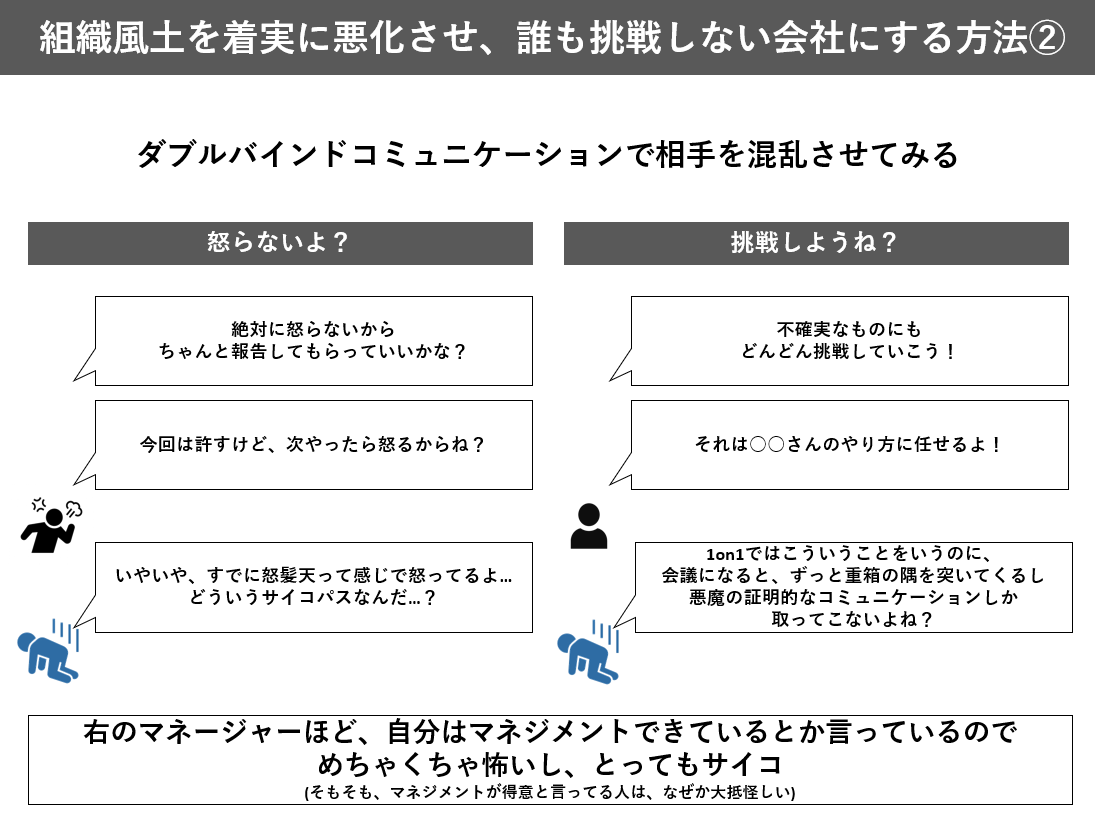 fuuuuuta21's tweet photo. 「組織風土を劇的に悪化させる方法」をまとめましたが、極端な例と思いつつも、たまに見聞きする内容ですし

「挑戦的な組織風土を作ろう！」の前に、「現場で起きてるまずいコミュニケーションをなくそう！」の方が、速攻で効果は出る説を思ってます。 https://t.co/B82hhY8pGR
