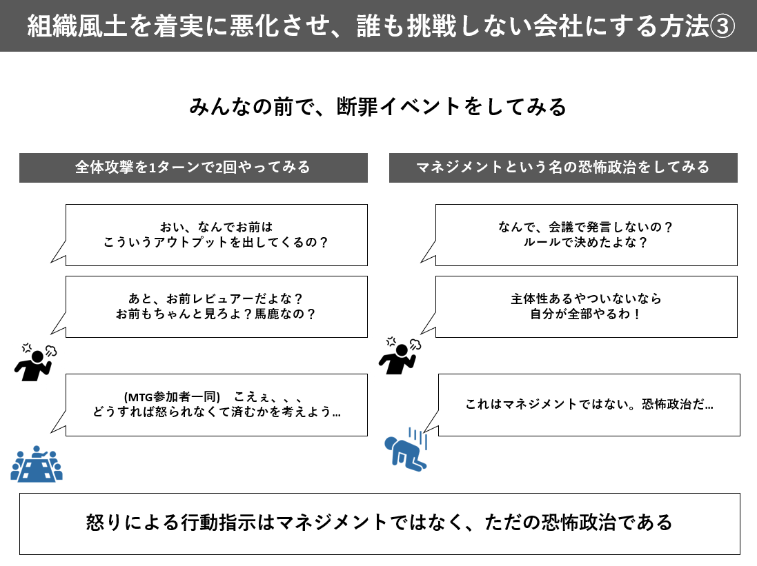 fuuuuuta21's tweet photo. 「組織風土を劇的に悪化させる方法」をまとめましたが、極端な例と思いつつも、たまに見聞きする内容ですし

「挑戦的な組織風土を作ろう！」の前に、「現場で起きてるまずいコミュニケーションをなくそう！」の方が、速攻で効果は出る説を思ってます。 https://t.co/B82hhY8pGR