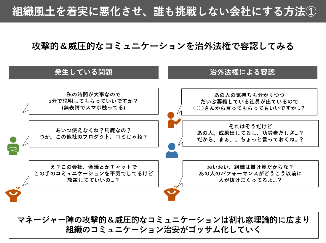fuuuuuta21's tweet photo. 「組織風土を劇的に悪化させる方法」をまとめましたが、極端な例と思いつつも、たまに見聞きする内容ですし

「挑戦的な組織風土を作ろう！」の前に、「現場で起きてるまずいコミュニケーションをなくそう！」の方が、速攻で効果は出る説を思ってます。 https://t.co/B82hhY8pGR