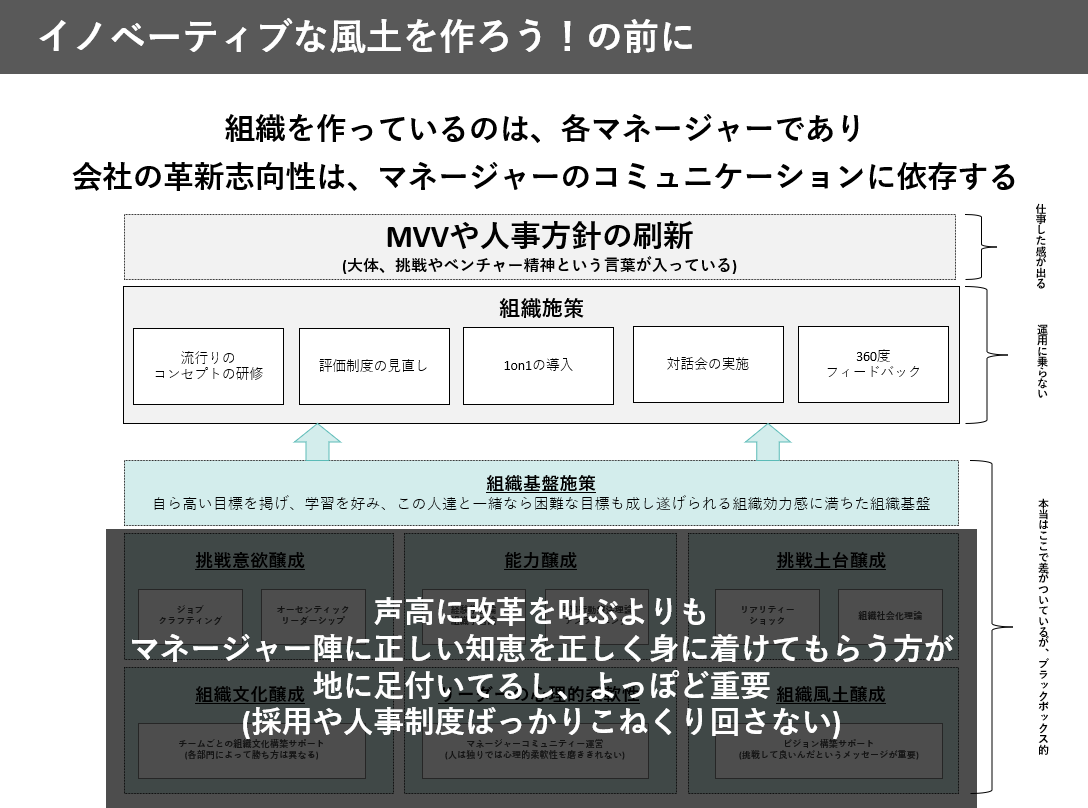 fuuuuuta21's tweet photo. 「組織風土を劇的に悪化させる方法」をまとめましたが、極端な例と思いつつも、たまに見聞きする内容ですし

「挑戦的な組織風土を作ろう！」の前に、「現場で起きてるまずいコミュニケーションをなくそう！」の方が、速攻で効果は出る説を思ってます。 https://t.co/B82hhY8pGR