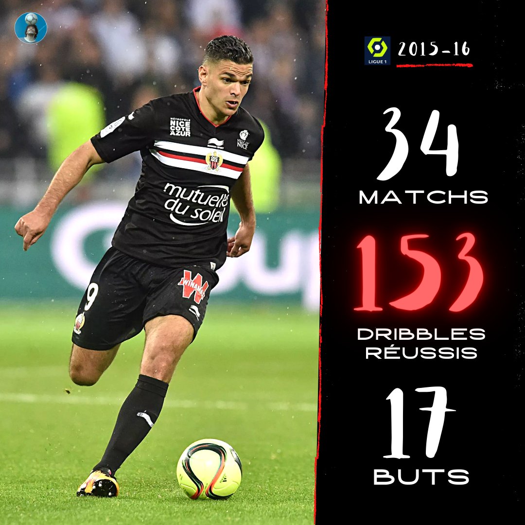 Ni Neymar ni Mbappé ni Saint-Maximin n'ont déjà réussi autant de dribbles dans une saison de Ligue 1