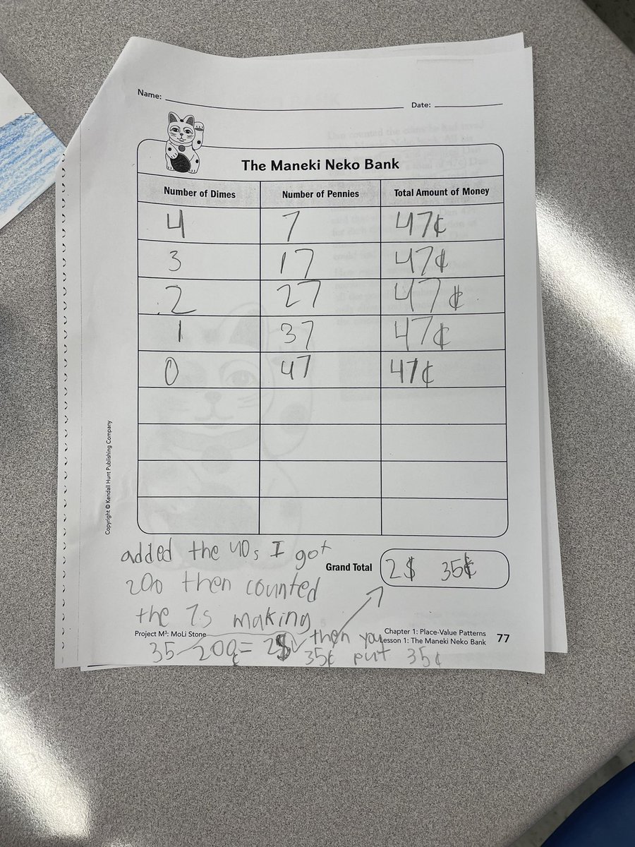 MrsJTweets2020's tweet photo. Had the best time investigating Dan’s Maneki Neko Bank problem with @mrsadkissonfcps class today! The strategies these 3rd graders used to combine 5 groups of 47 cents blew me away. There were too many to chart! @McNairUpperES https://t.co/uQ4N5xbvG3