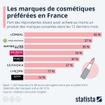 Photo by CosmetoTrends (@Cosmeto_Trends)