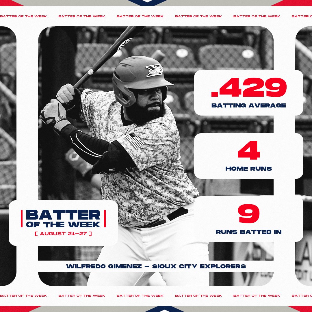 AA_Baseball's tweet photo. R.J. Martinez throws a complete game shutout against 1st place Kansas City 😤

Wilfredo Gimenez hits a league-high 4 home runs 💪

📱Read more on the AAPB App

#WePlayToWin https://t.co/5ZWYUUrXqt